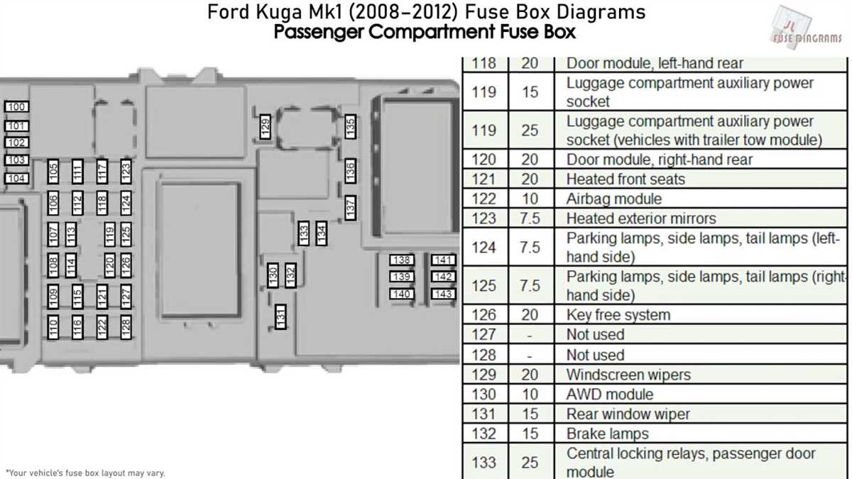 Locating and Opening the Fuse Box in a 2010 Ford Fusion SE