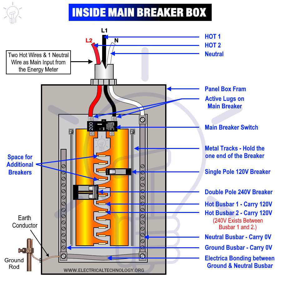240v breaker wiring diagram