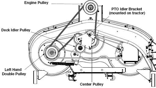 Huskee Lawn Mower Wiring Diagram Guide