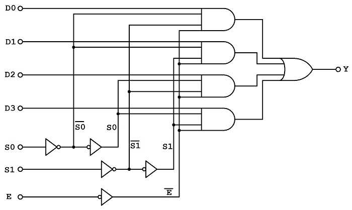 Working Principle of a 4 to 1 Multiplexer