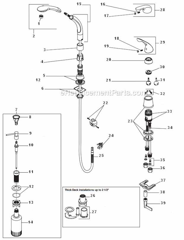 Handle Components