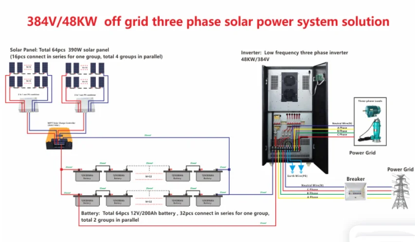 Inverter and Battery Connection