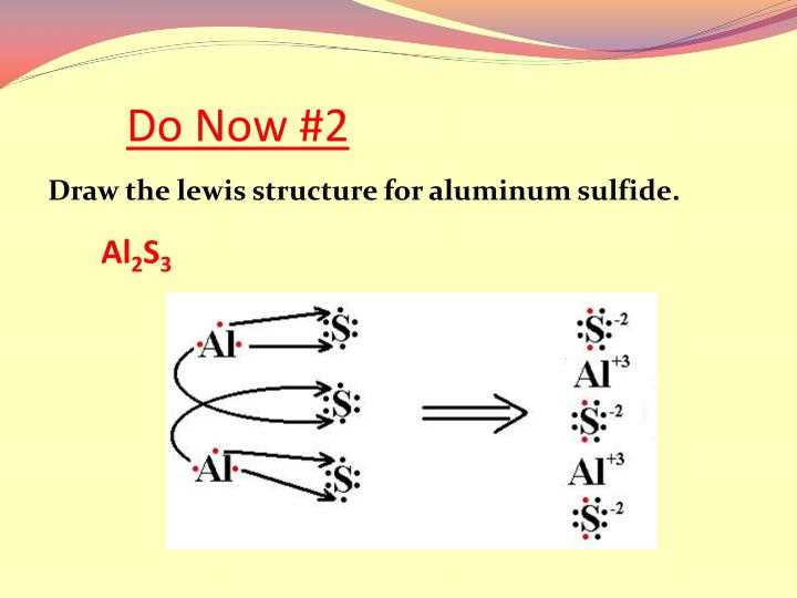 Dot diagram of aluminum