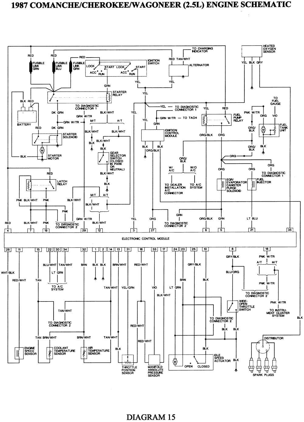 Essential Components of Jeep Comanche Wiring Diagram