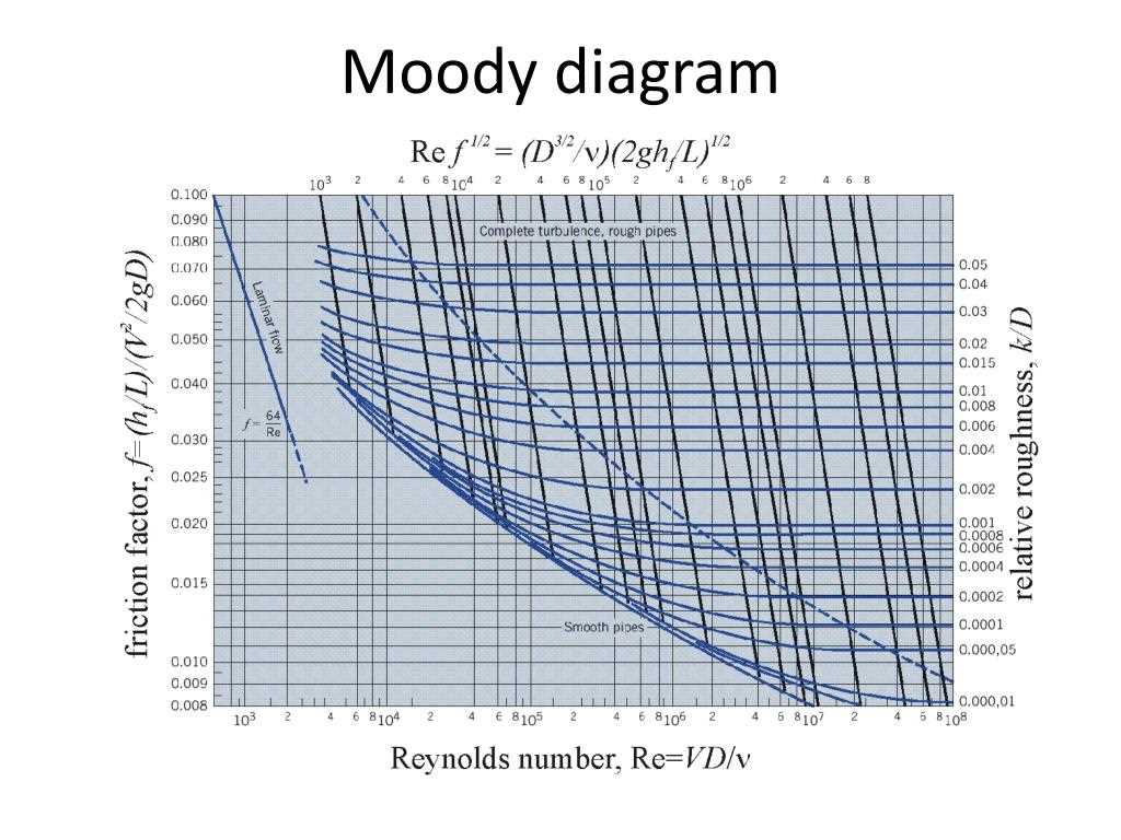 3. Limited Range of Parameters: