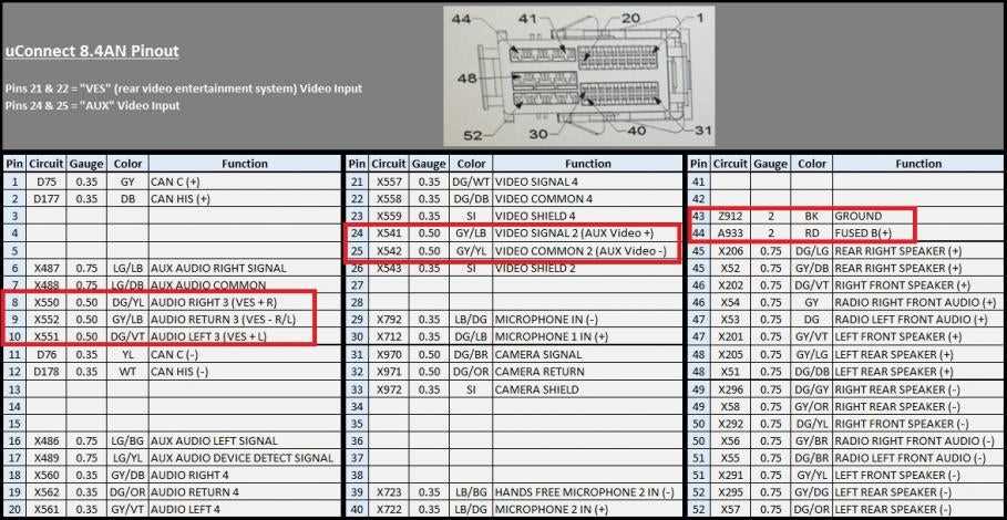 Identifying the different wires