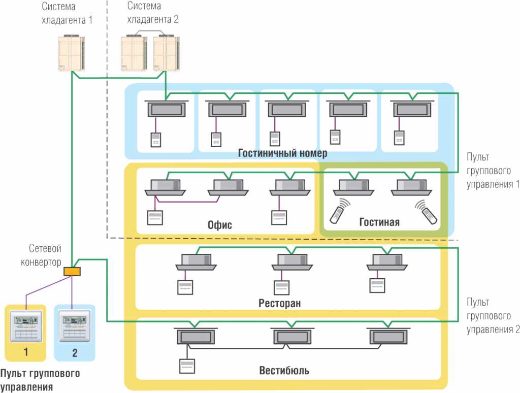 Vrv diagram