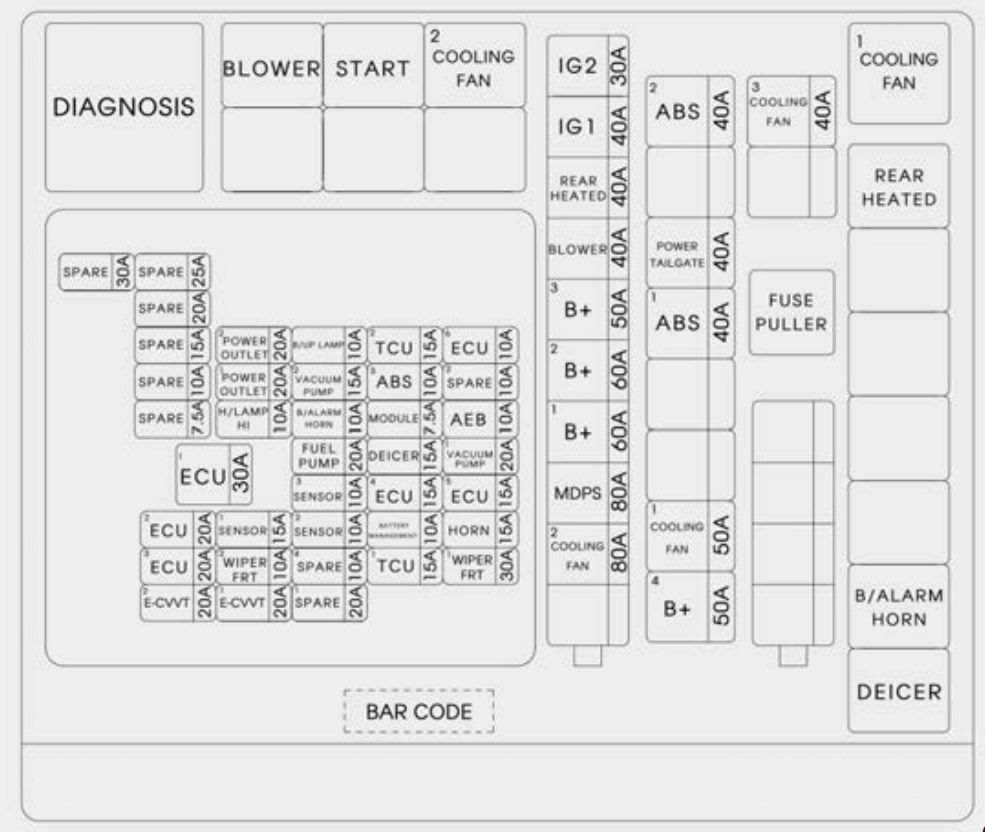 Why Do You Need a 2015 Duramax Fuse Box Diagram?