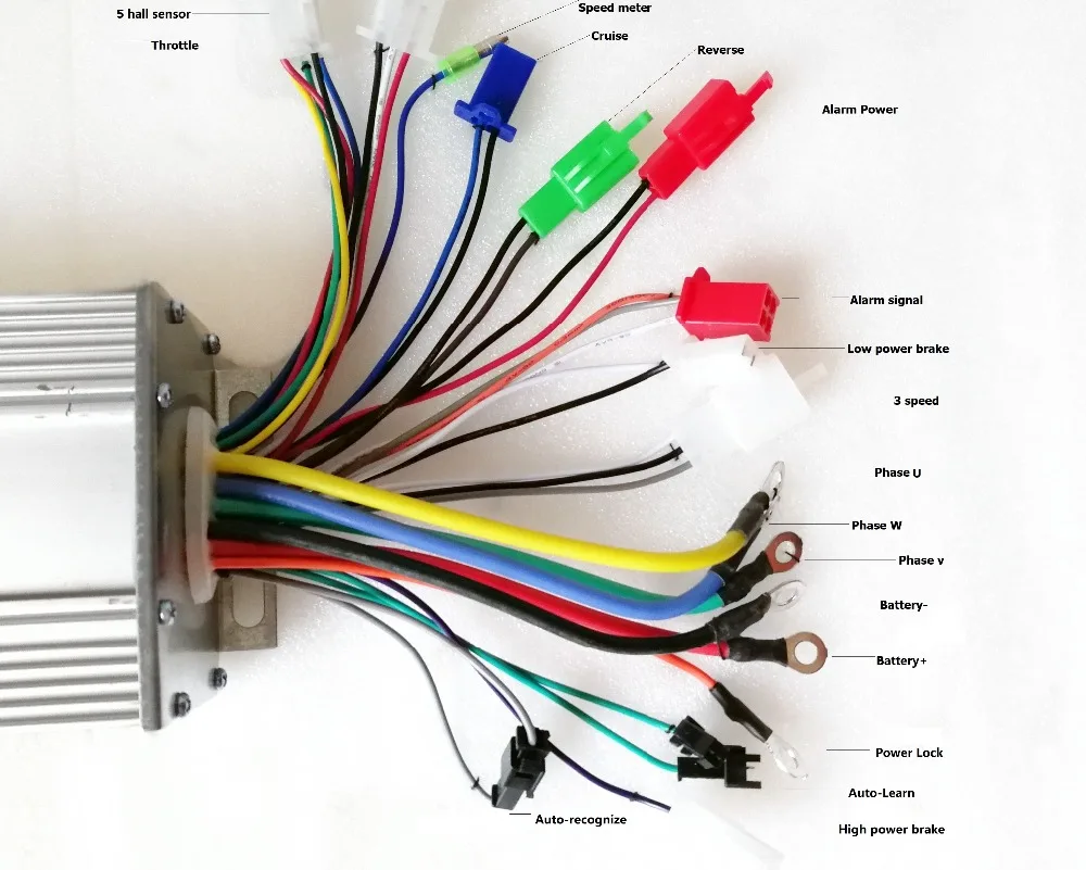 2. Throttle Controllers