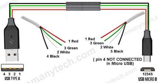 Understanding the basics of USB C cables