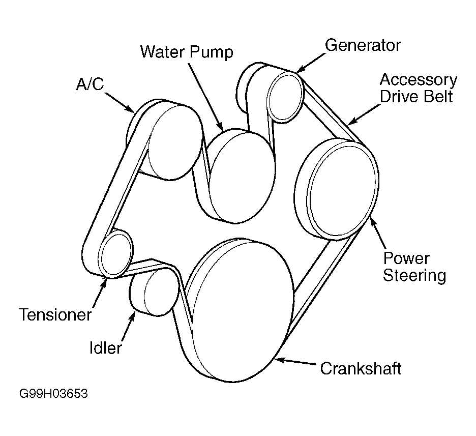 Understanding the Importance of the Serpentine Belt in a 2002 Jeep Wrangler 4.0