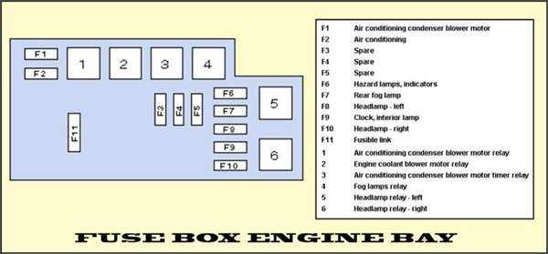 What is a fuse box and its functions?