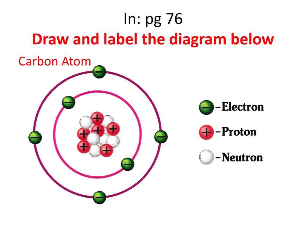 Structure of an Atom