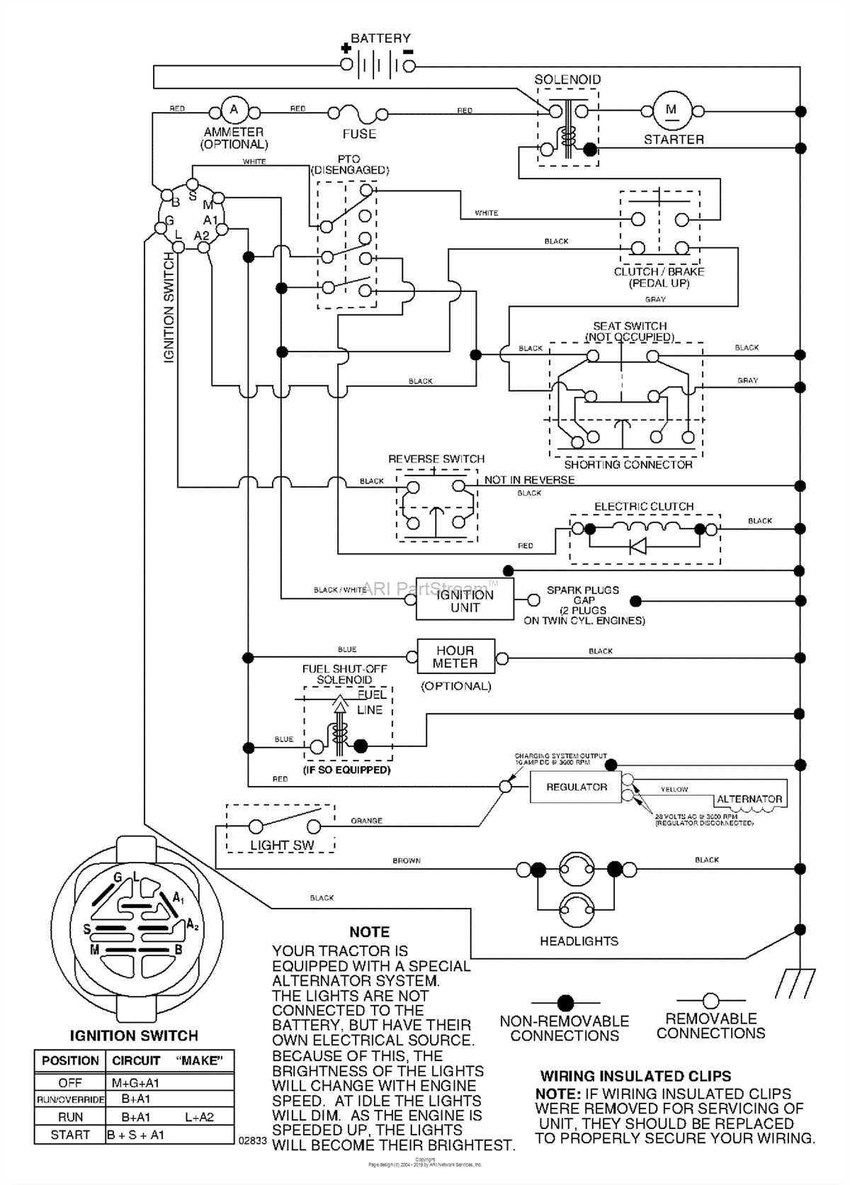 Huskee Lawn Mower: Wiring Diagram Guide