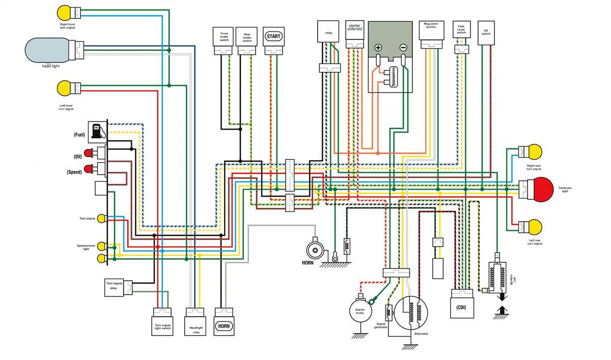 2. Wiring Harness Extension: