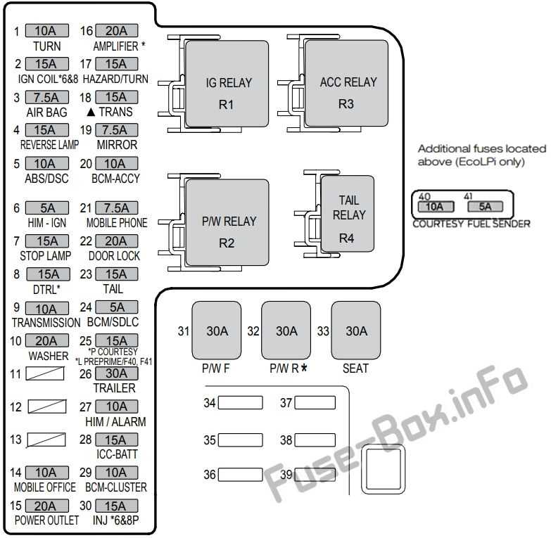 5. Ceramic Fuses