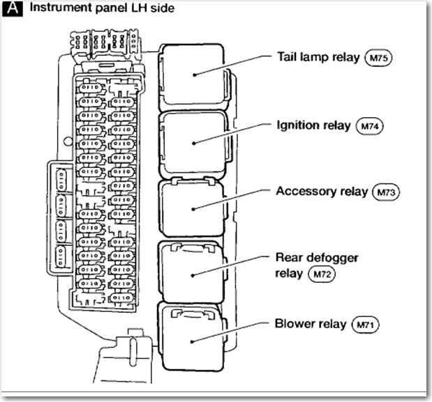 The Importance of Proper Circuit Protection