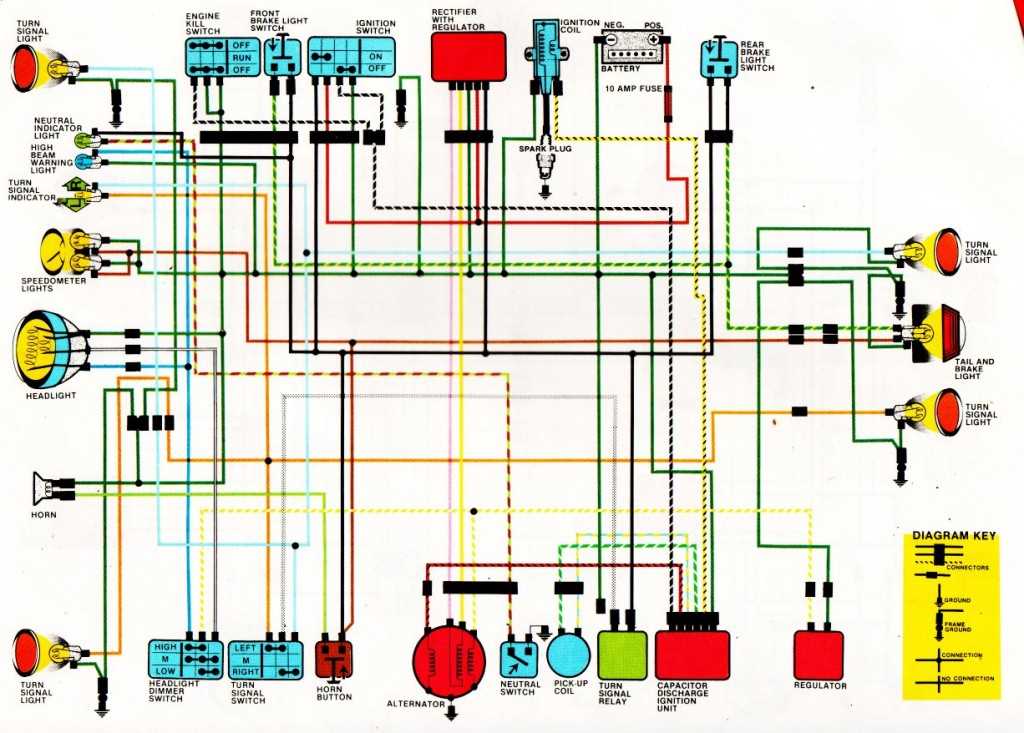 Step-by-Step Guide to Reading a Honda Rebel 250 Wiring Diagram