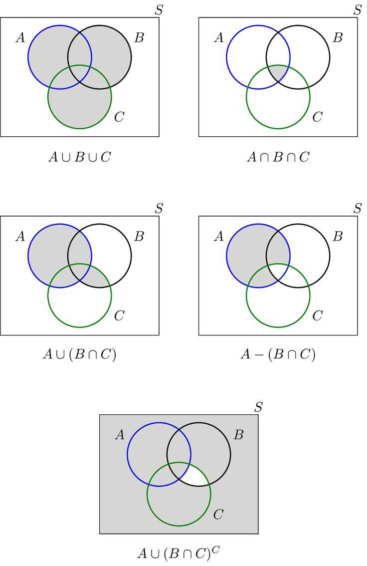 Step 2: Draw the Basic Structure