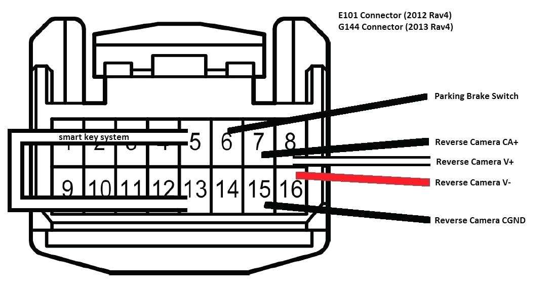 Step 5: Connect the Wiring Harness to the Power Source