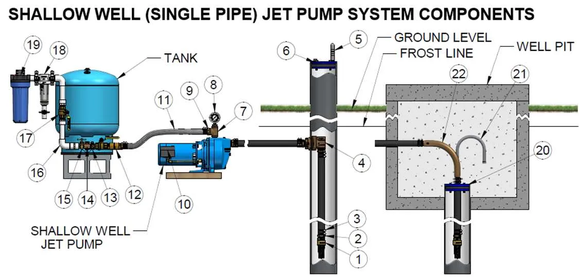 water well jet pump diagram