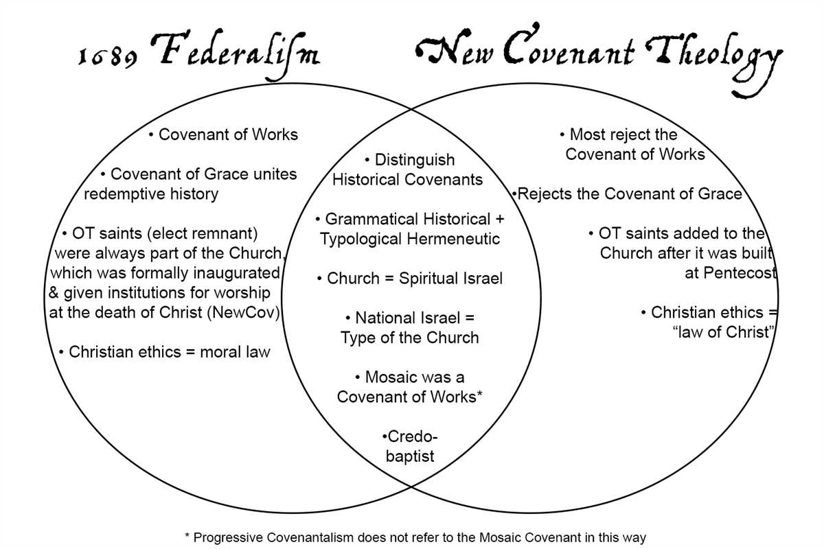 Benefits of Venn Diagram Federalism