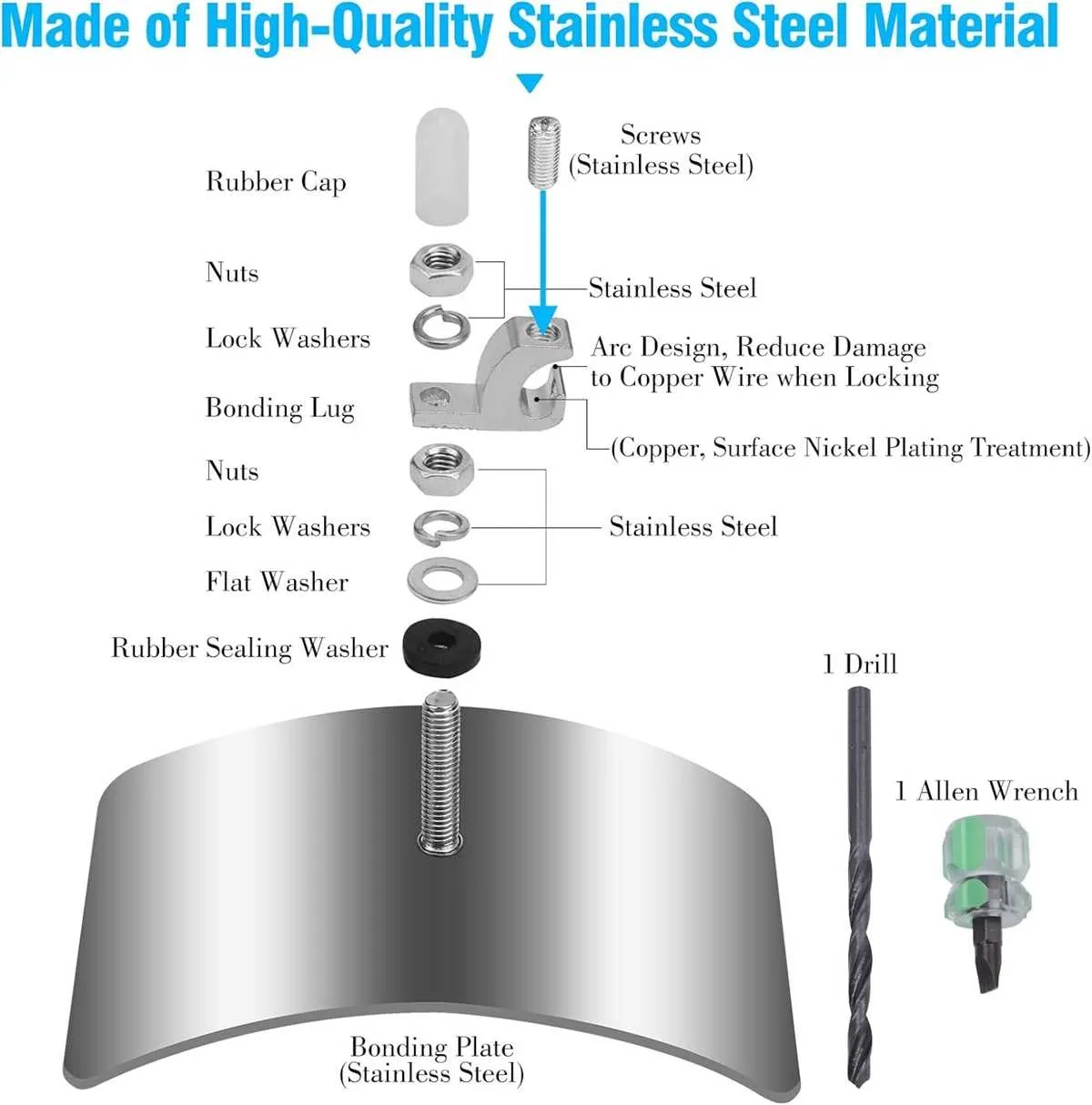 bonding above ground pool diagram
