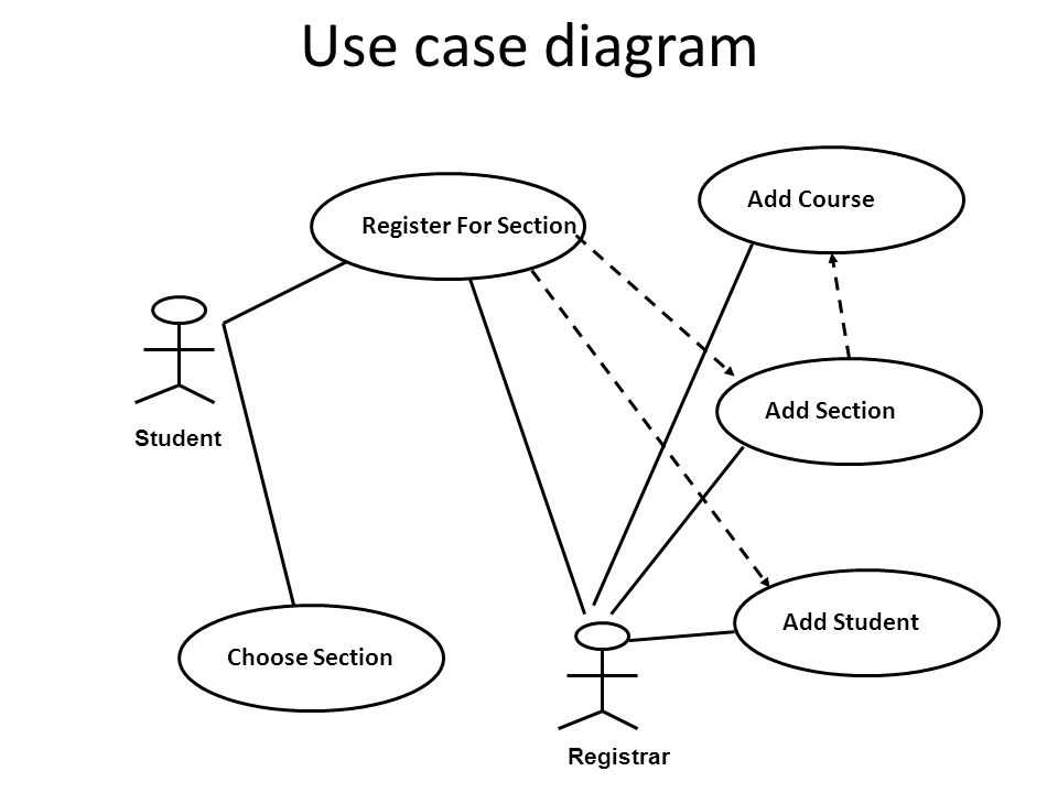 What is a use case diagram?