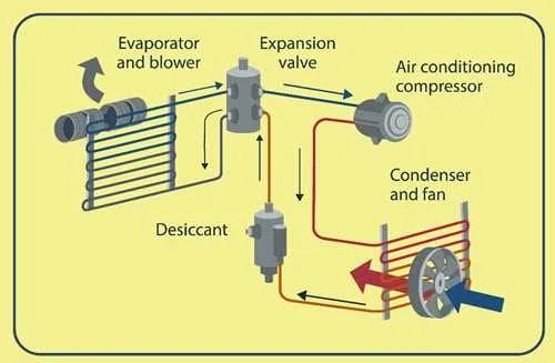 diagram of auto air conditioning system