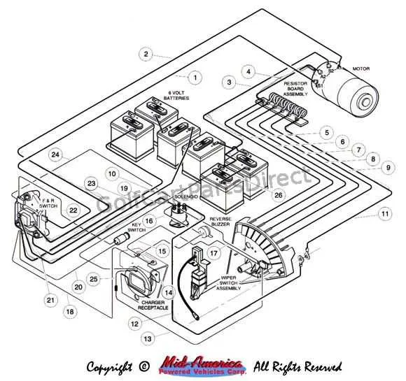 golf cart wiring diagram