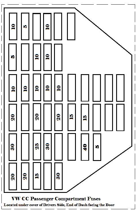 How to Locate the Fuse Box in Your VW CC