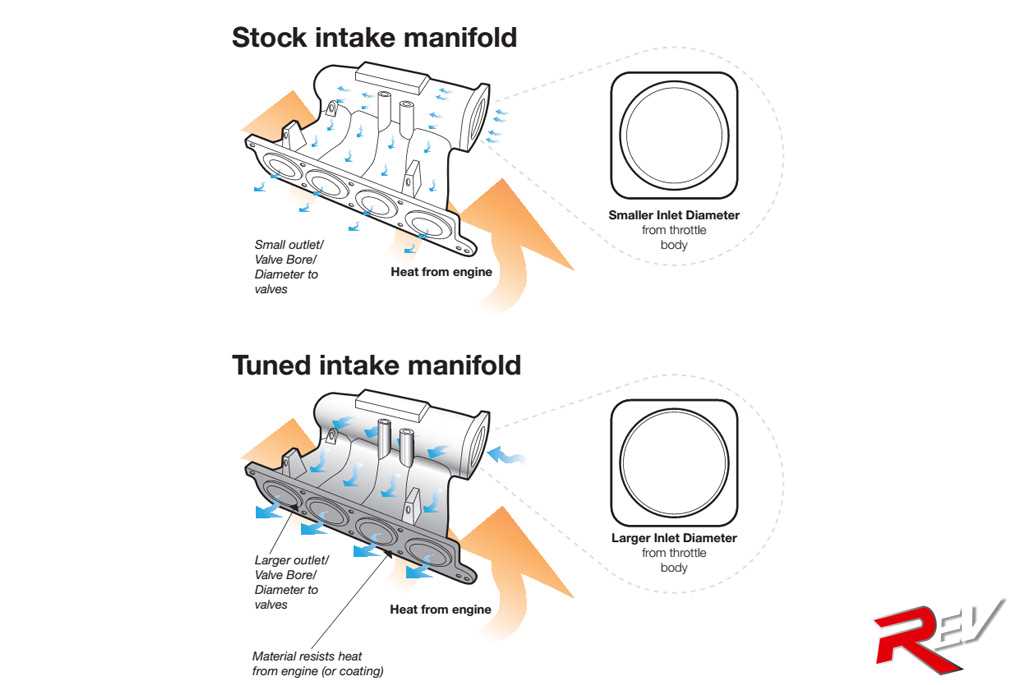 Airlift 3p manifold diagram