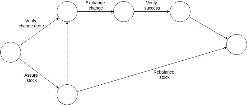 Aon diagram generator