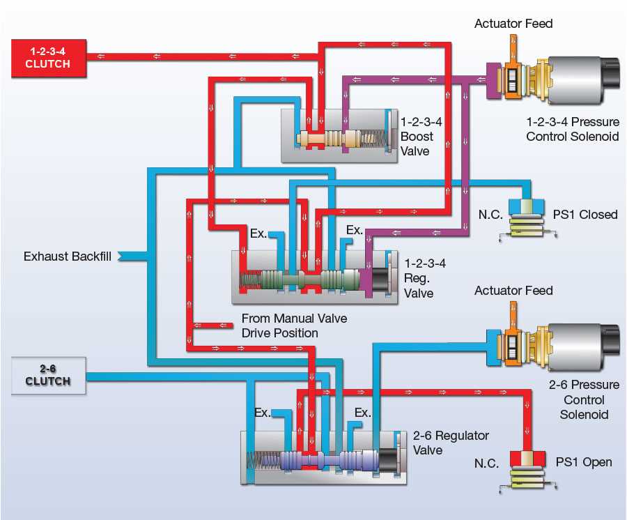  What is a Control Valve? 