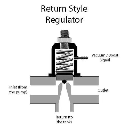 fuel pressure regulator diagram