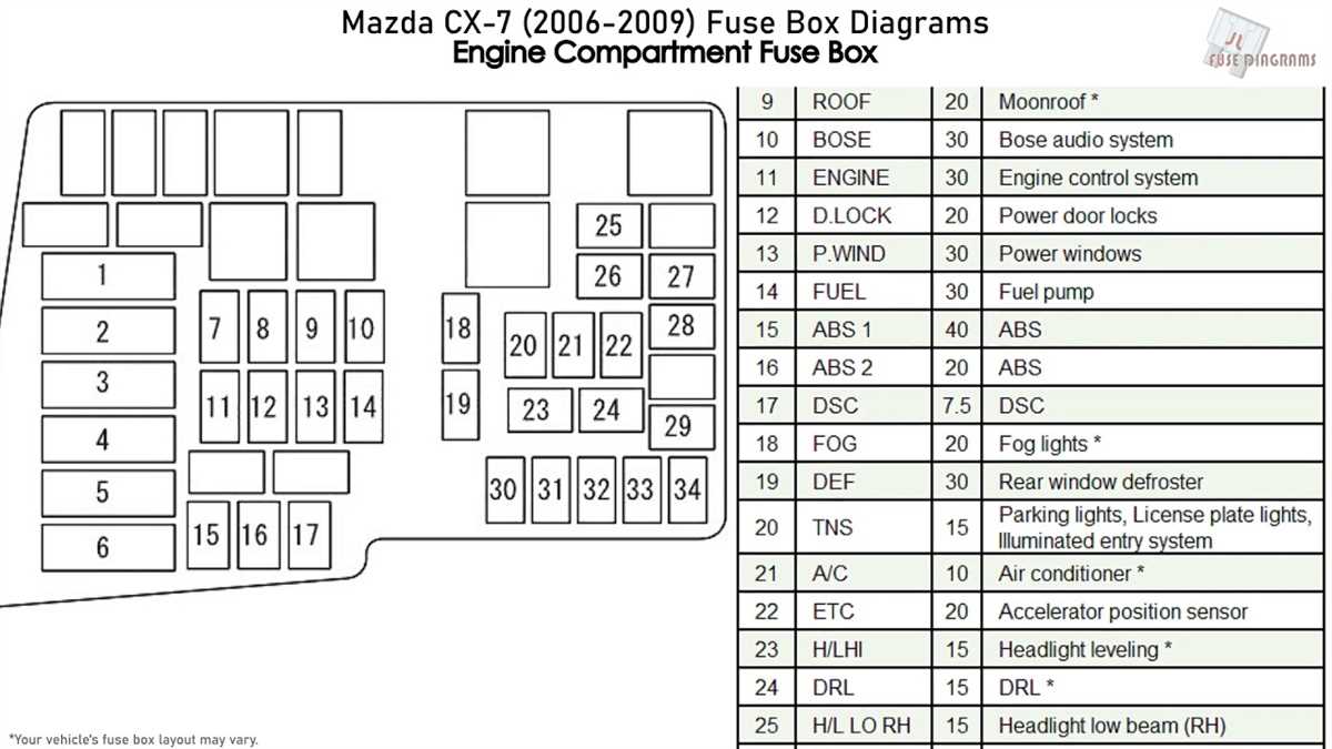 Locating the Fuse Box in the 2006 Dodge Charger 5.7