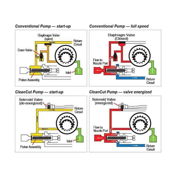 oil burner parts diagram
