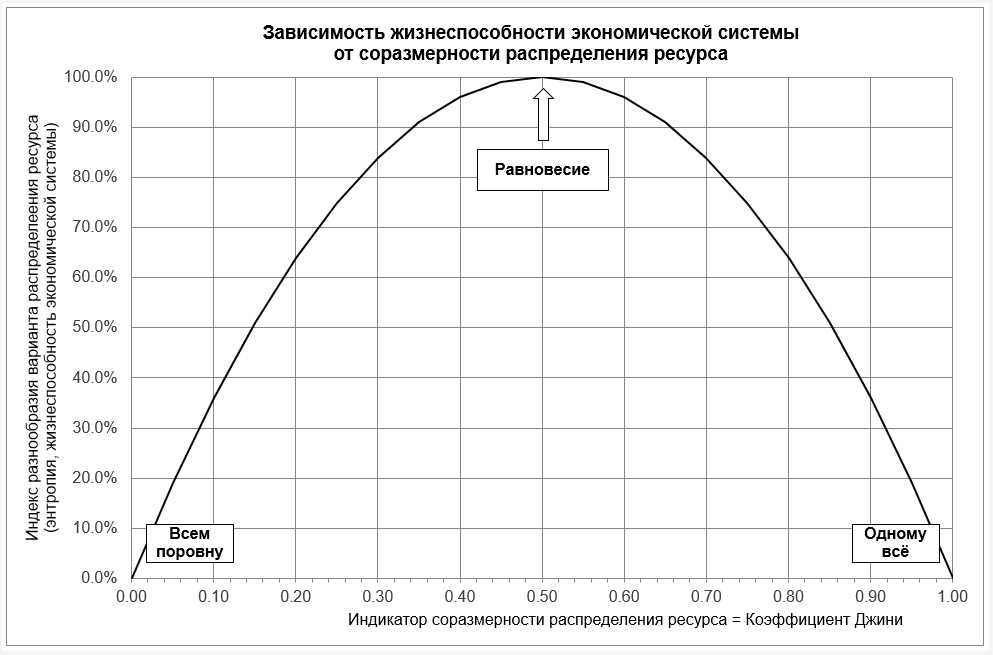 2. Refrigeration and HVAC Systems