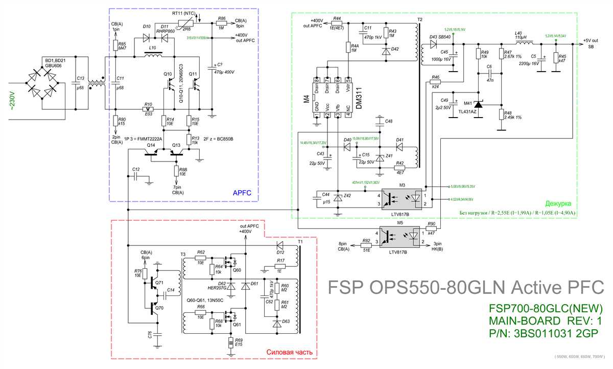 Overview of the CM900AS security system