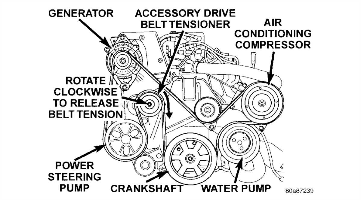 Benefits of Regularly Checking and Maintaining the Alh Serpentine Belt