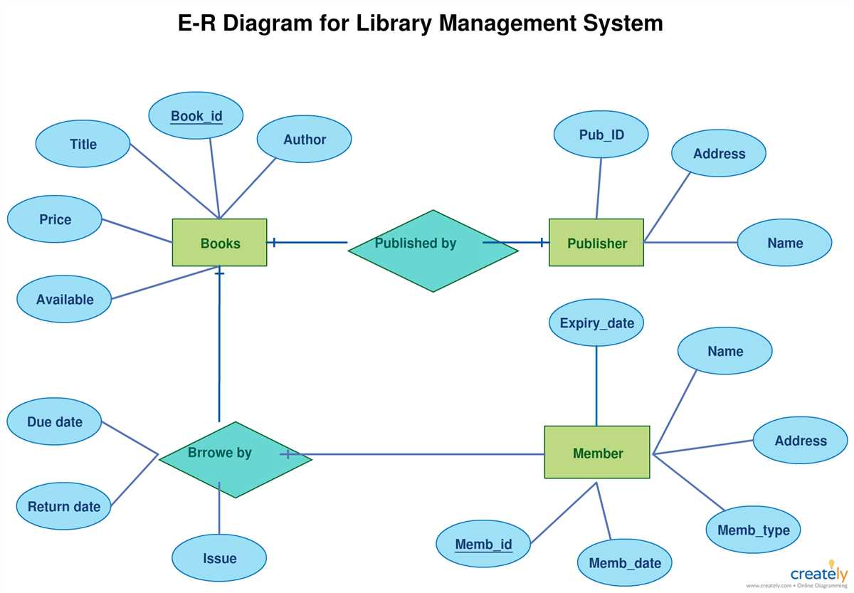 How to create an ER diagram in Lucidchart