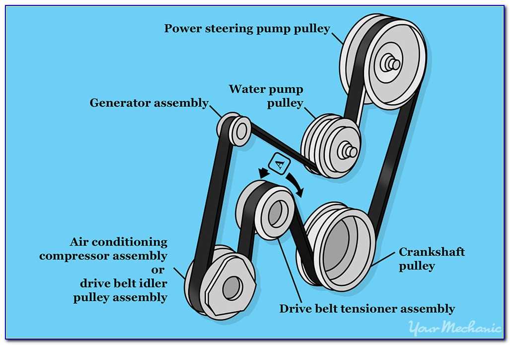 Tips for Replacing Alh Serpentine Belt