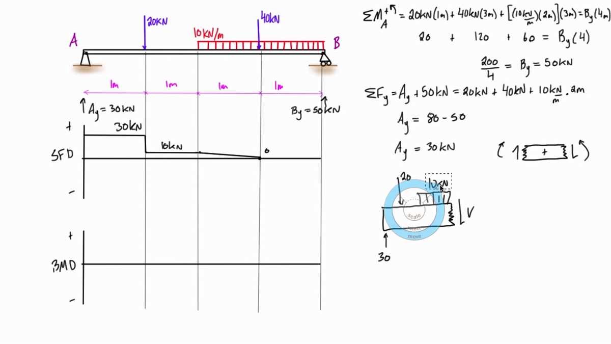 Shear and moment diagrams with distributed loads