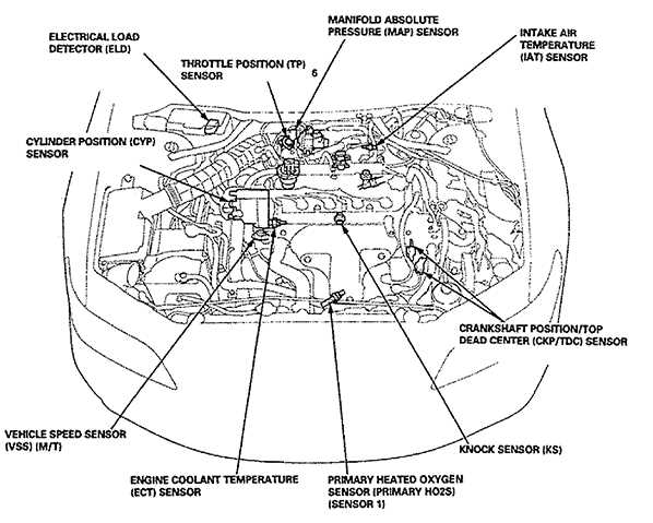 93 honda accord engine diagram