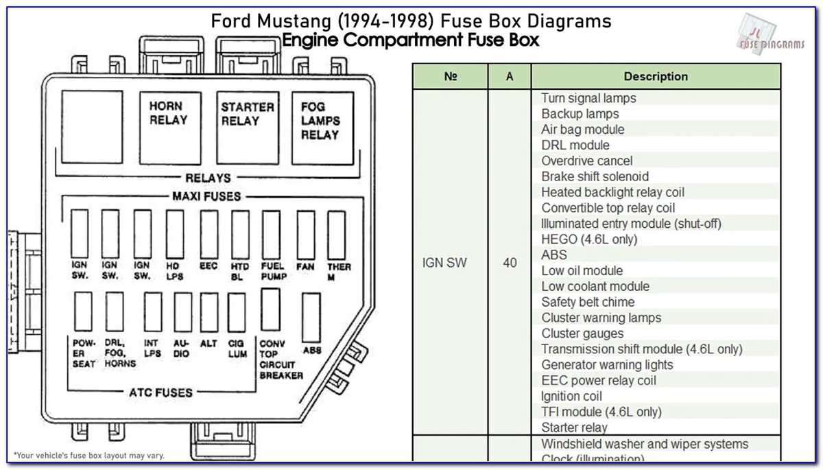 1995 ford mustang gt fuse box diagram