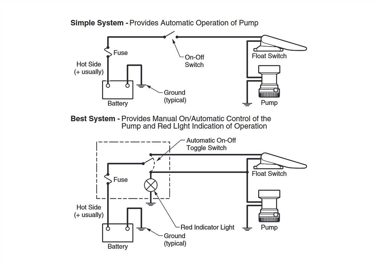 Attwood Float Switch Wiring Diagram: A Detailed Guide