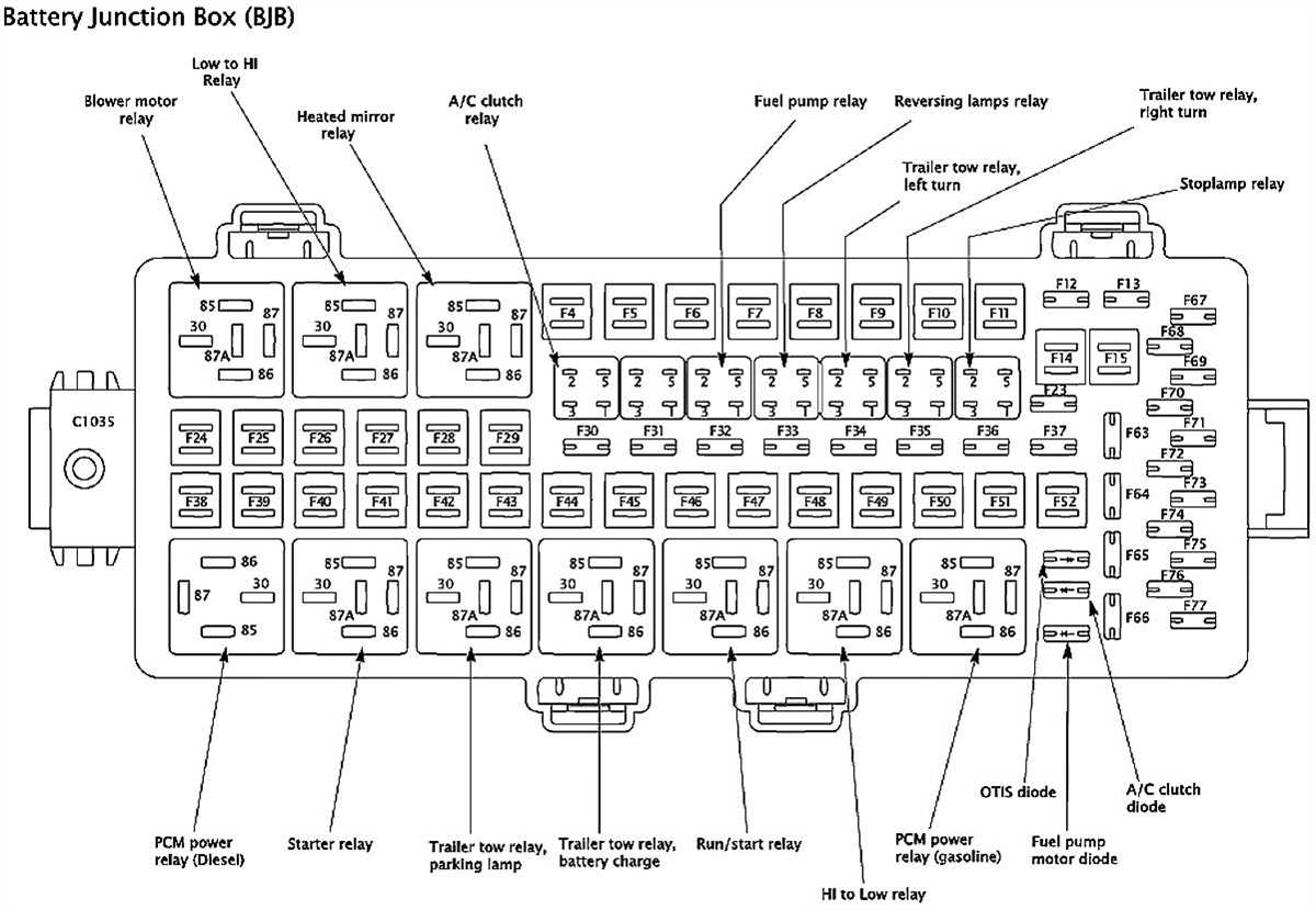 2. Fuse Identification