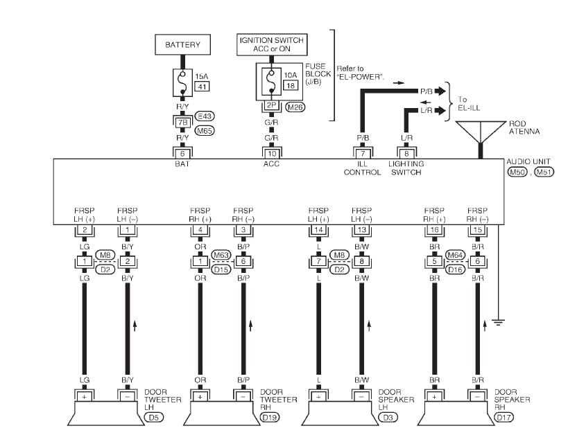 Wiring Diagram for the Radio in a 2003 Nissan Frontier