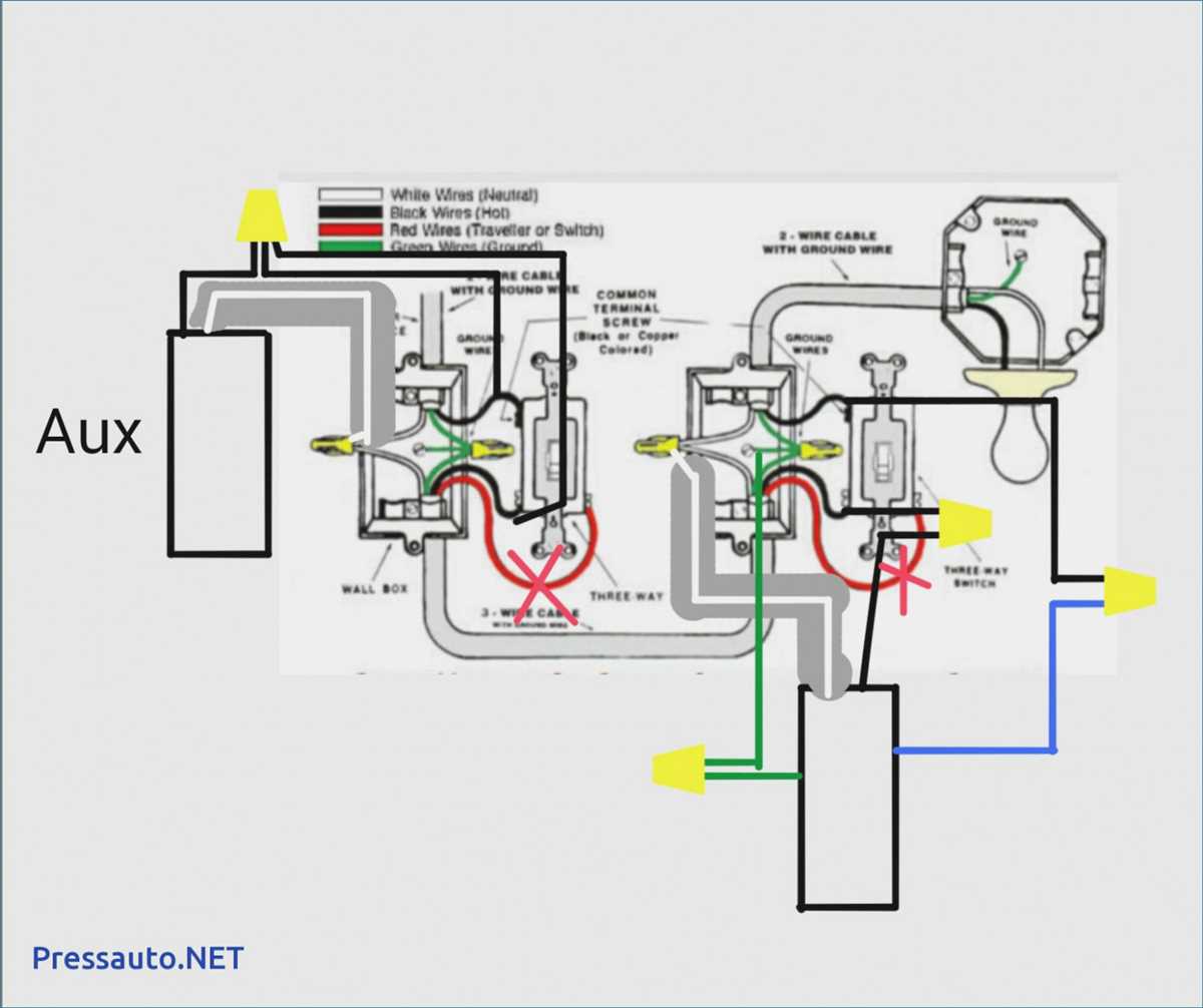 Lutron 3-Way Switch Wiring