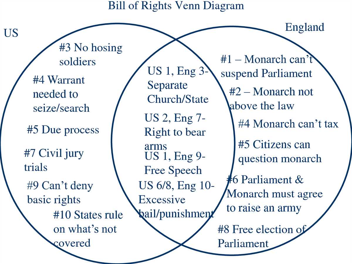 Common Applications of Venn Diagrams